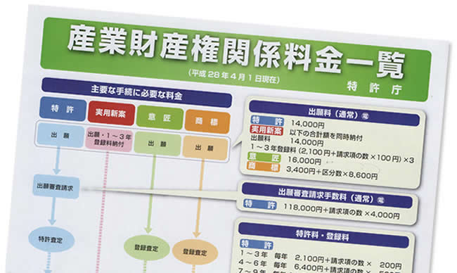 女性起業家のための商標登録